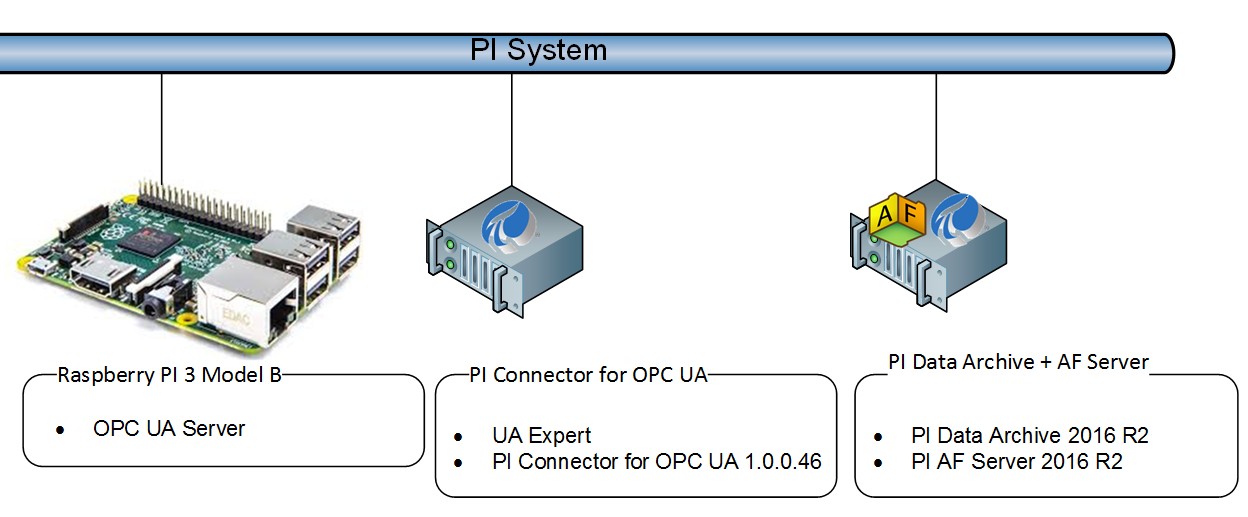 OPC DA Test Client - Read your OPC data in real-time!