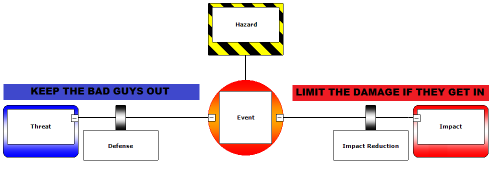 Bow Tie for Cyber Security (0x01): How to Tie a Cyber Bow Tie