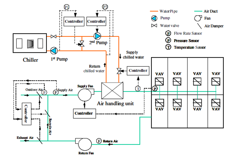 Data Science Machine Learning Anomaly Detection Use Case With Hvac Air Handler