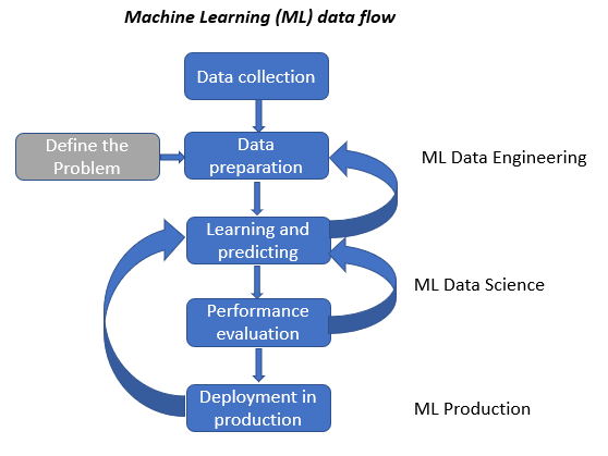 Using machine learning hot sale for data quality