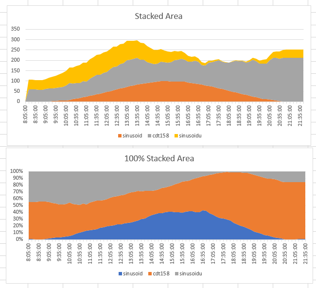 excel - How to draw a Line with Markers graph like this? - Stack