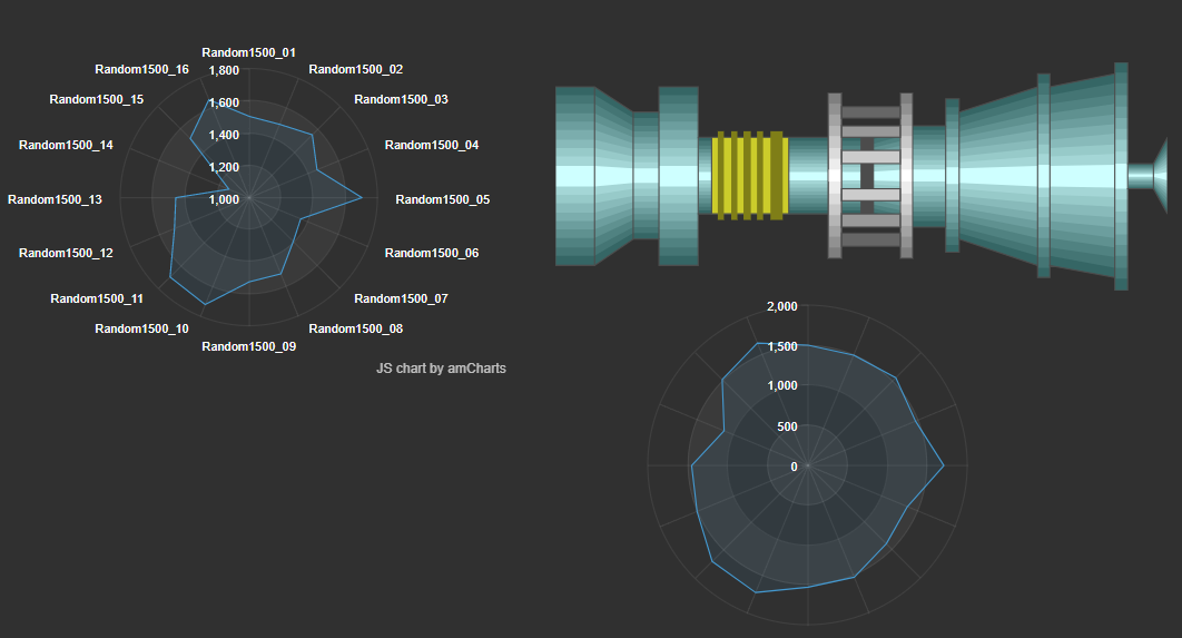 PI Vision multiple items radar chart example