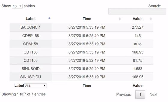 Creating a Filter Table in PI Vision